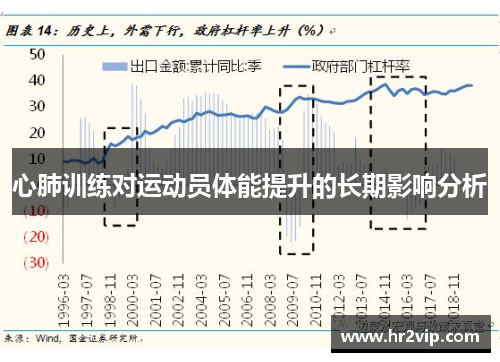 心肺训练对运动员体能提升的长期影响分析
